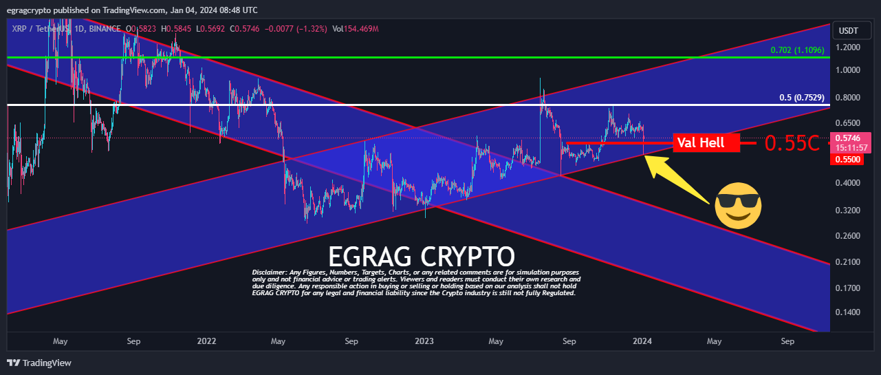 XRP price analysis