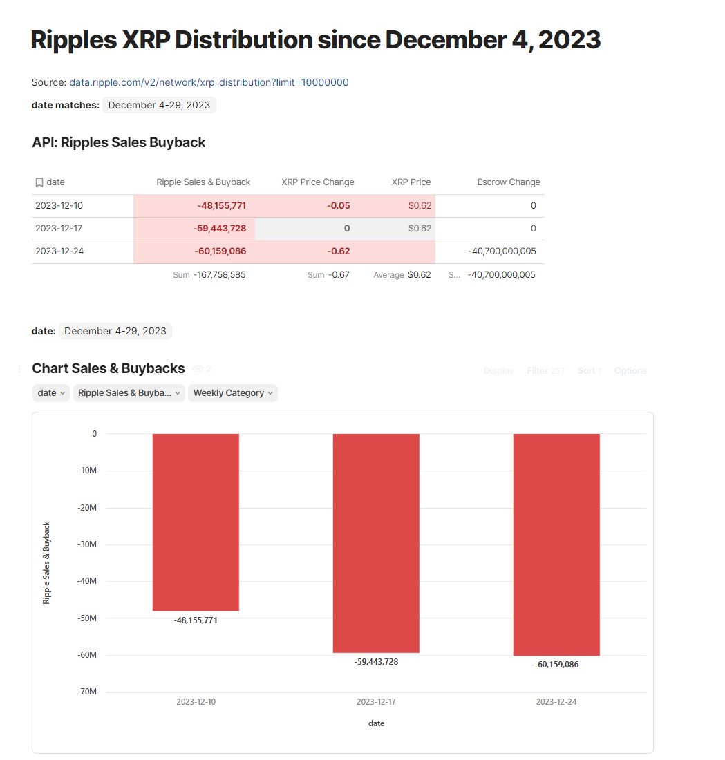 XRP sales/buybacks