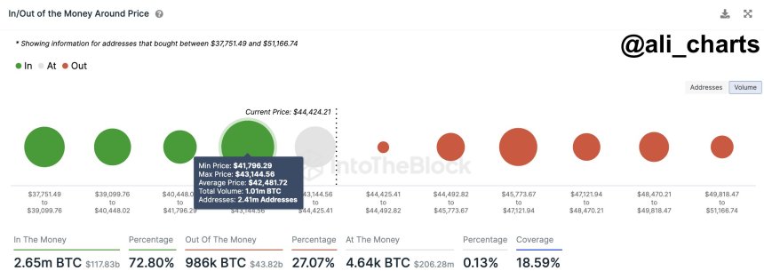 Bitcoin fiyatı