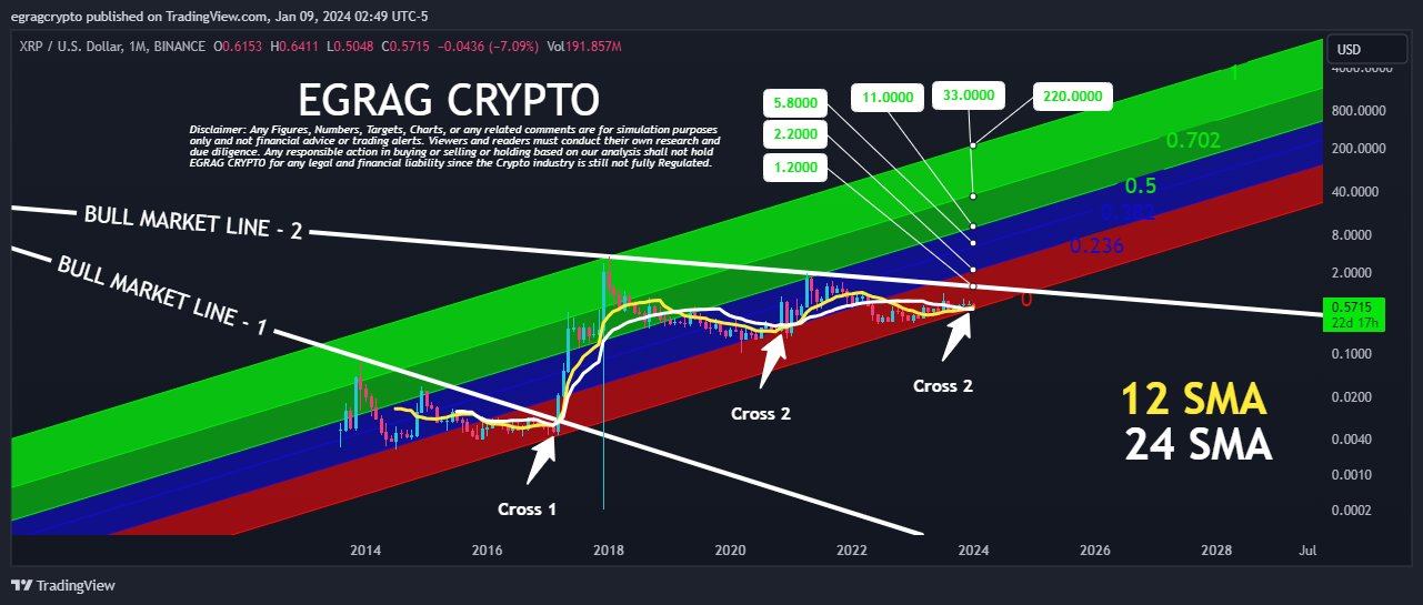 Ανάλυση τιμών XRP