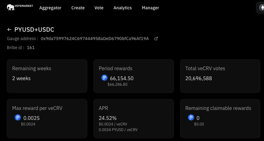 PayPal incentivizes liquidity via Curve | Source: Stake DAO