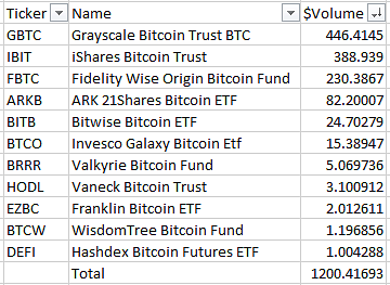 Bitcoin ETF 