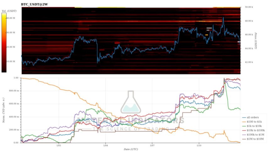 Bitcoin price