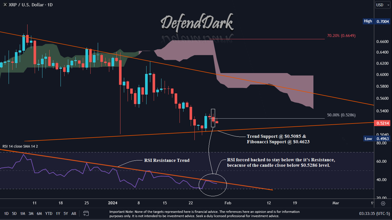 XRP hinna analüüs