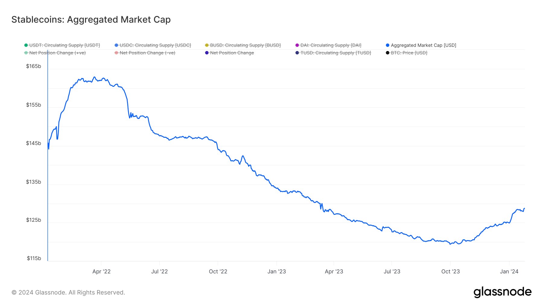 Stablecoin တစ်စုတစ်စည်းတည်းစျေးကွက်ထုပ်