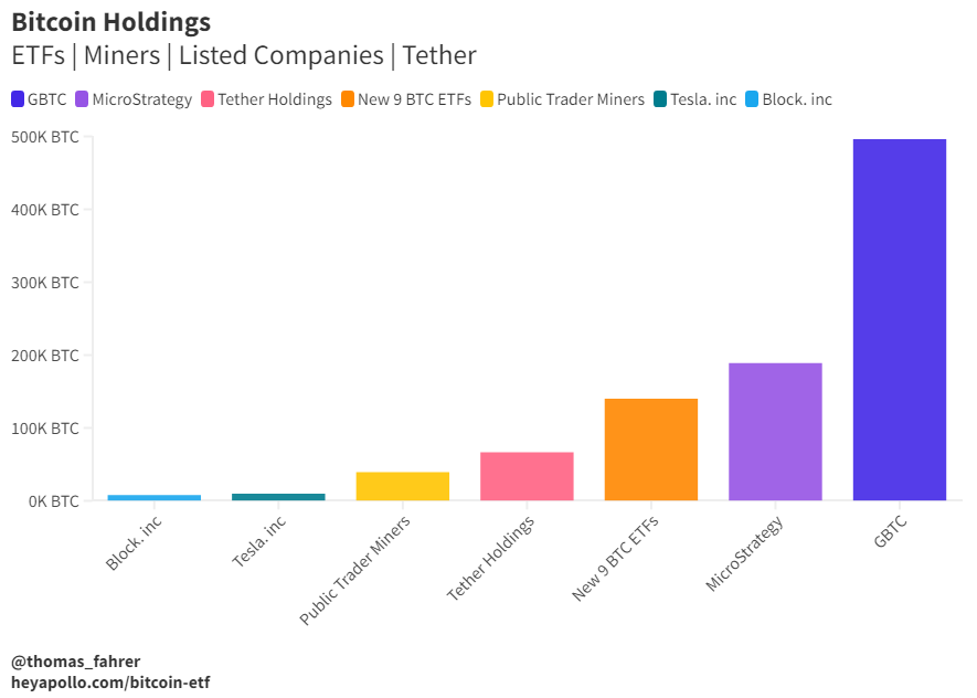 Bitcoin-beholdninger