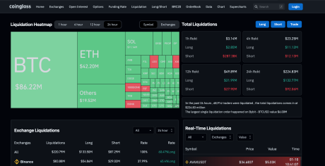 Crypto liquidations Bitcoin