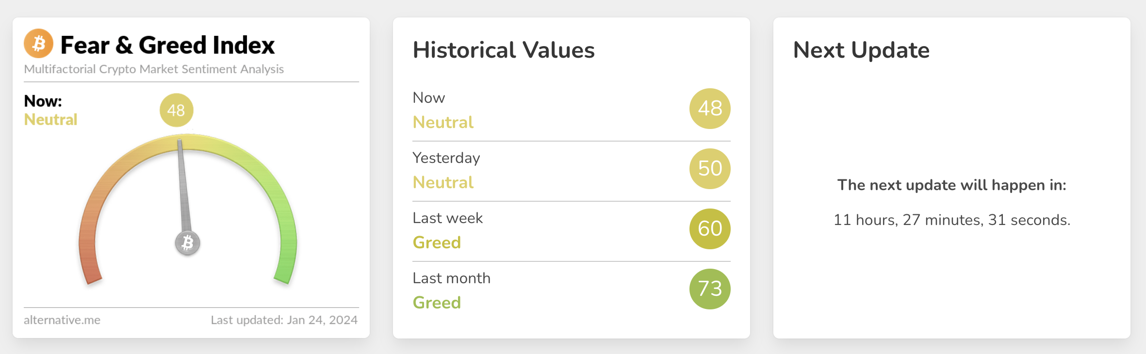 Bitcoin Fear & Greed Index