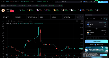 Cyfnewid crypto Cardano