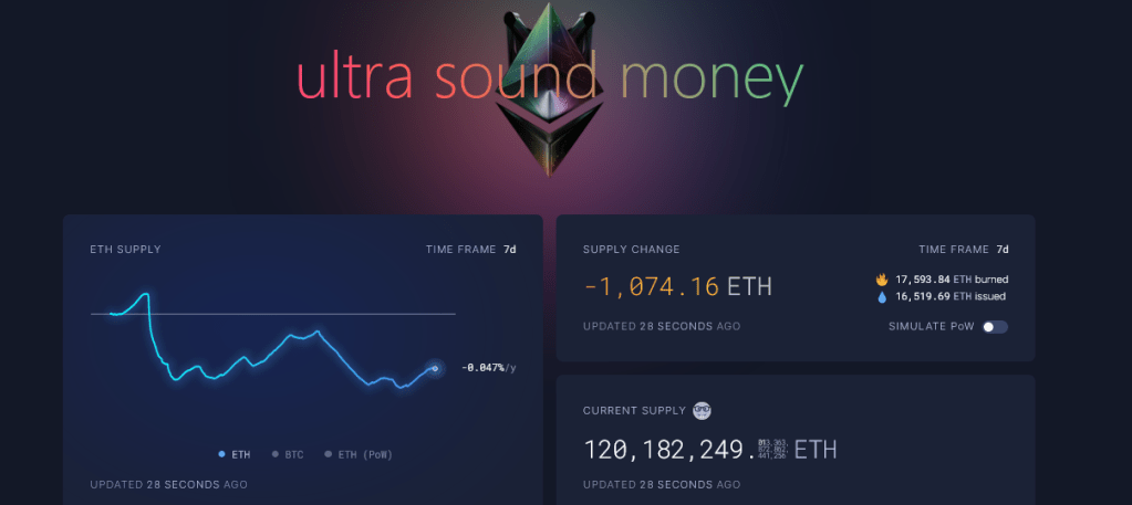 More ETH taken out of circulation | Source: Ultra Sound Money