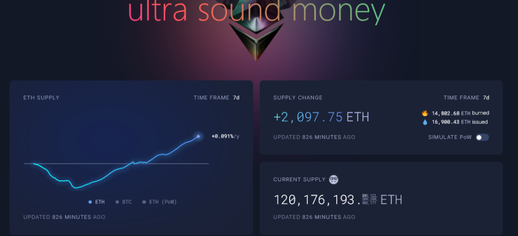 Ethereum terbakar | Sumber: Uang USG