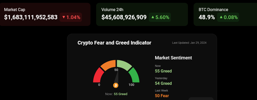 Crypto Ntshai thiab Greed Indicator | Tau qhov twg los: Coinstats