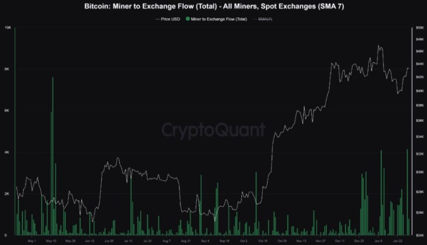 Bitcoin อีทีเอฟ