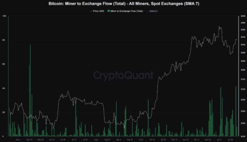 Bitcoin ETFs