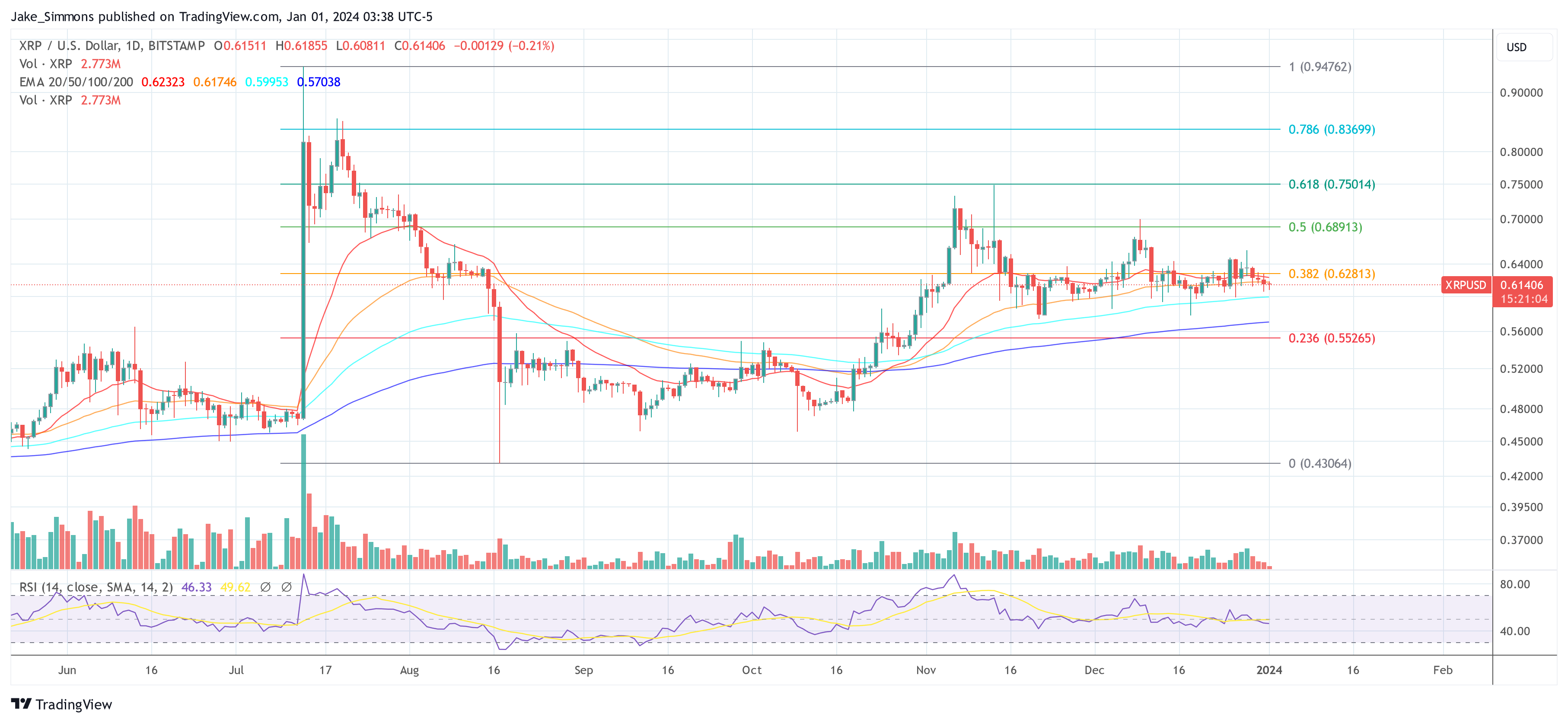 XRP Price To Hit ,000: Chad Steingraber Theory Outlines How