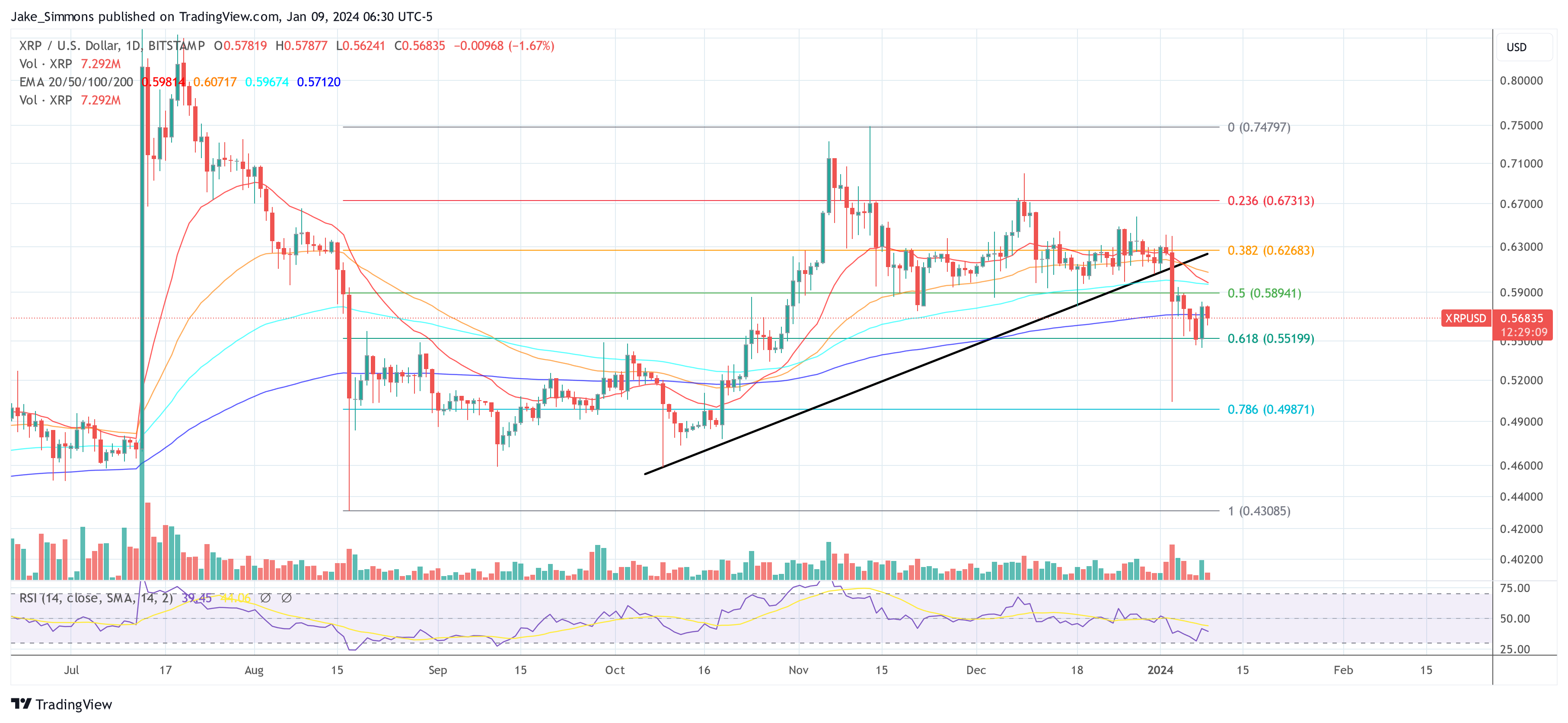 Τιμή XRP