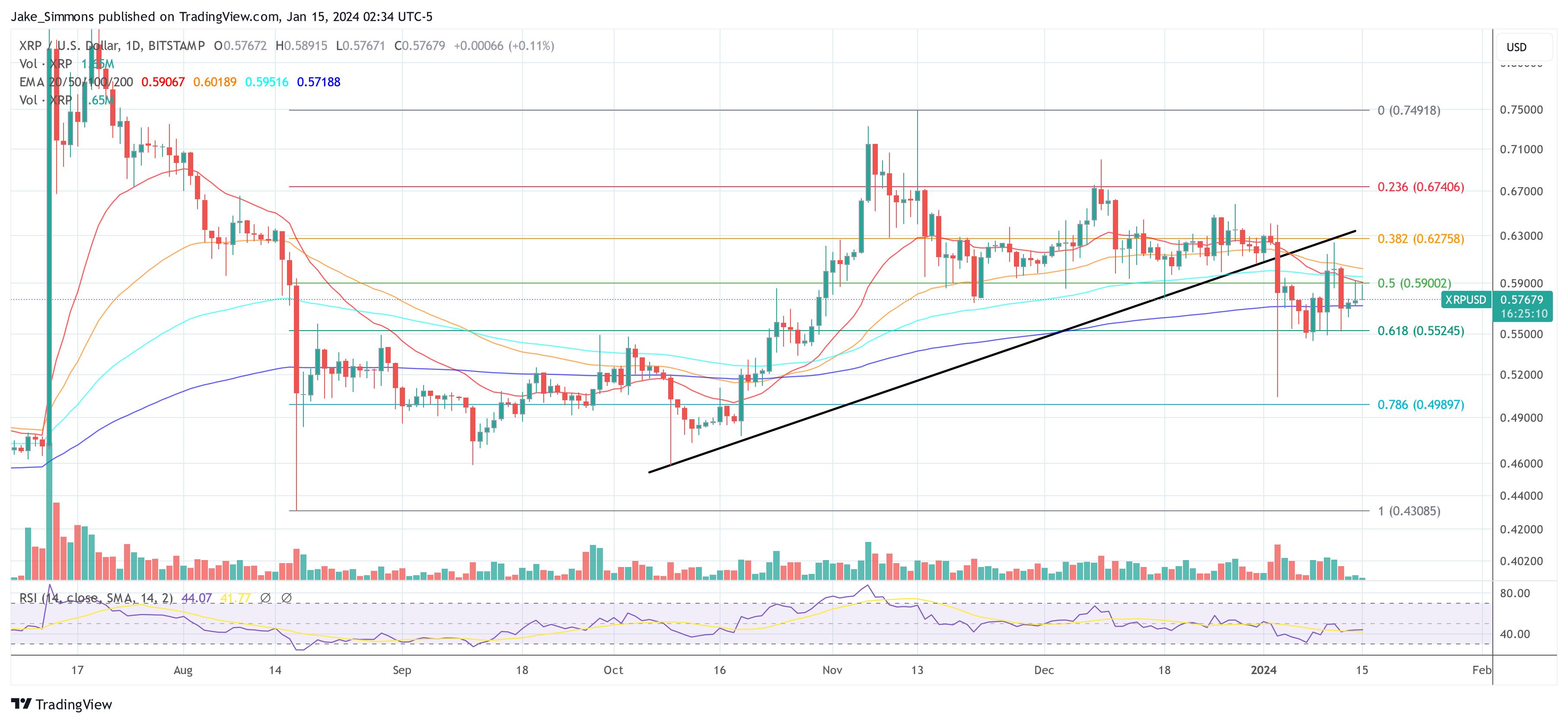 XRP price