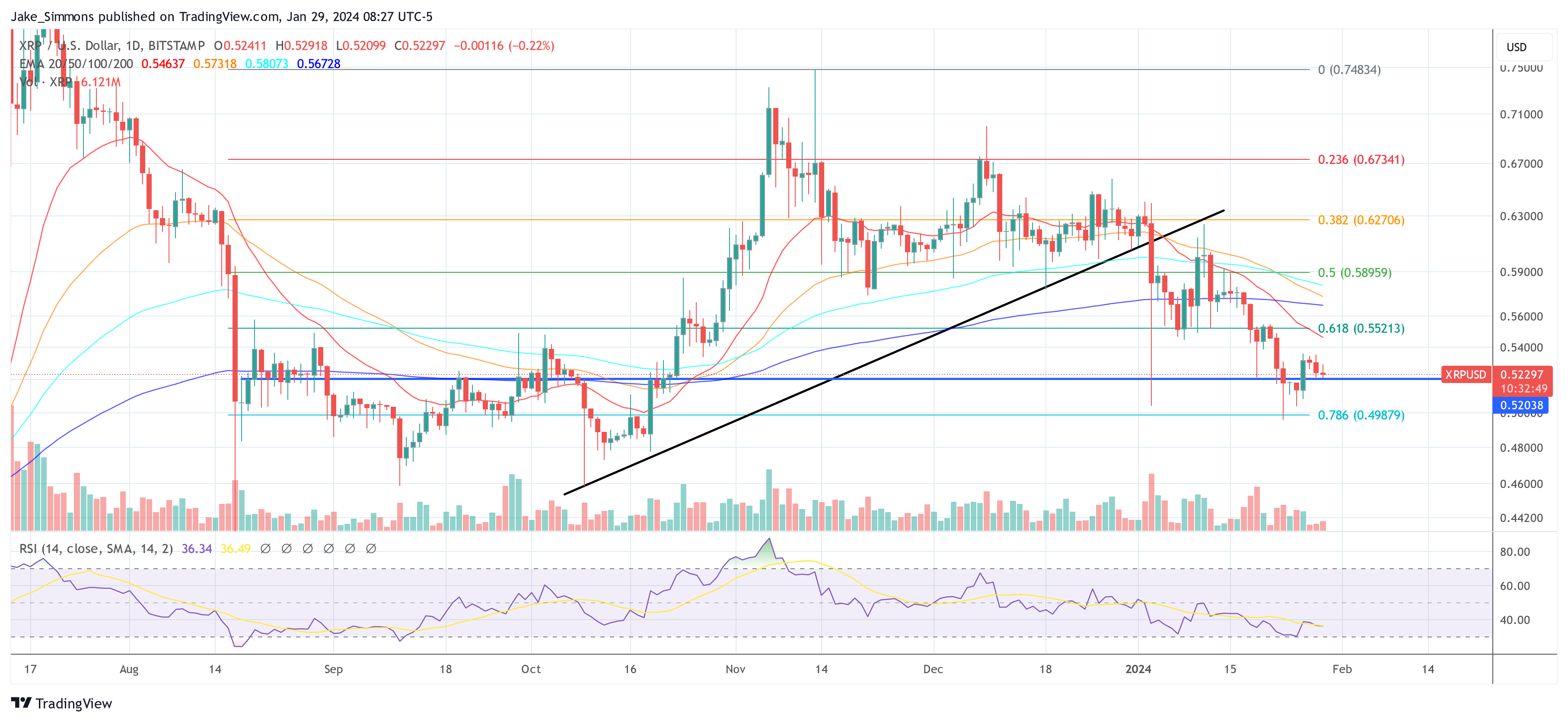 XRP ფასი