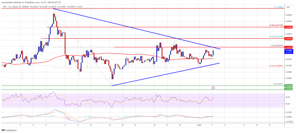 XRP Price Could Rally If It Clears This Hurdle