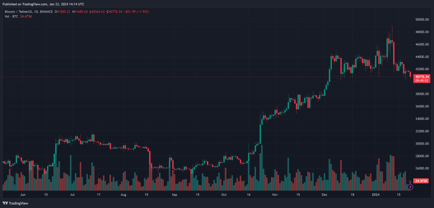 bitcoin price btc btcusdt