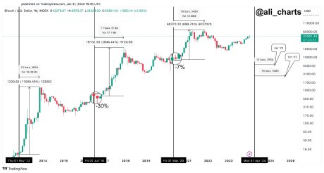 Most Important' Period for Bitcoin (BTC) Traders, Highlighted by