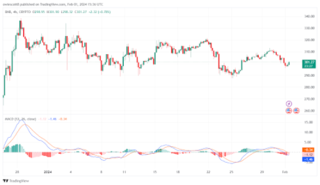 BNB