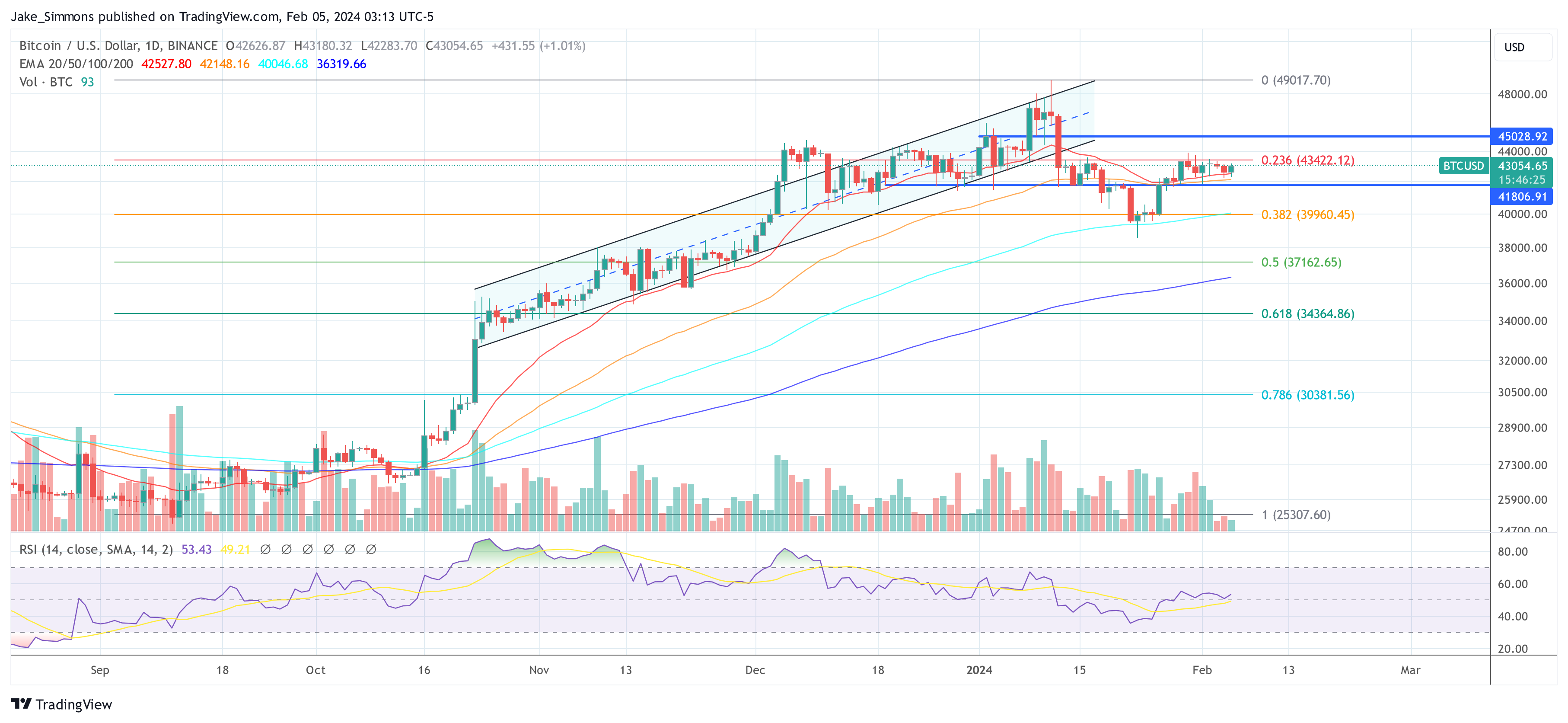 Bitcoin price