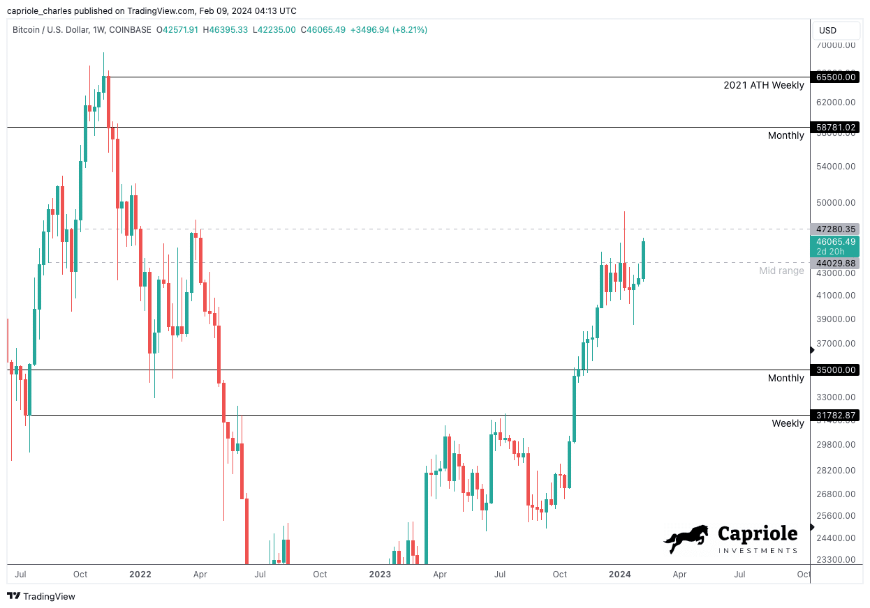 Phân tích giá bitcoin