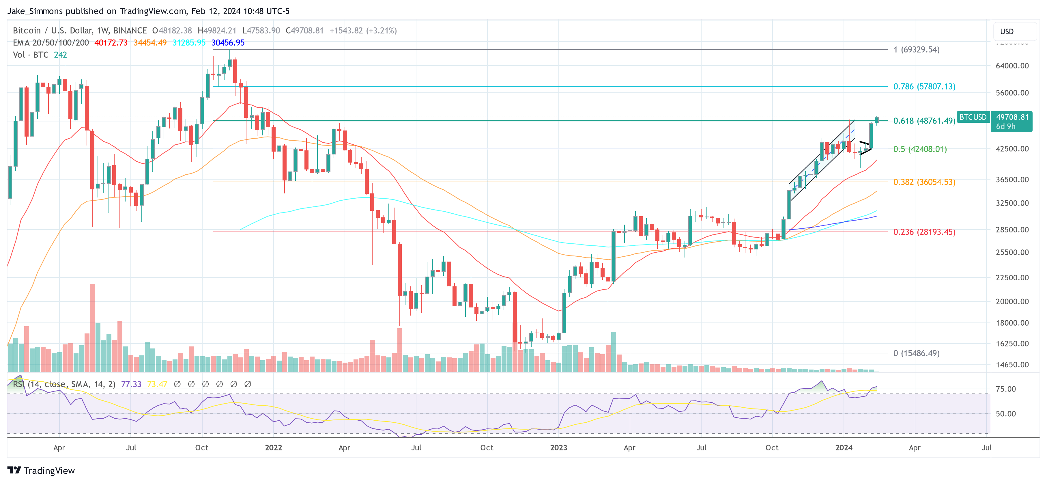 Harga Bitcoin