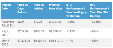 Crypto Analyst Predicts Bitcoin To $100,000 But Says Cardano Is Dead, Here’s Why - Ethers News -Daily Crypto currency Feed