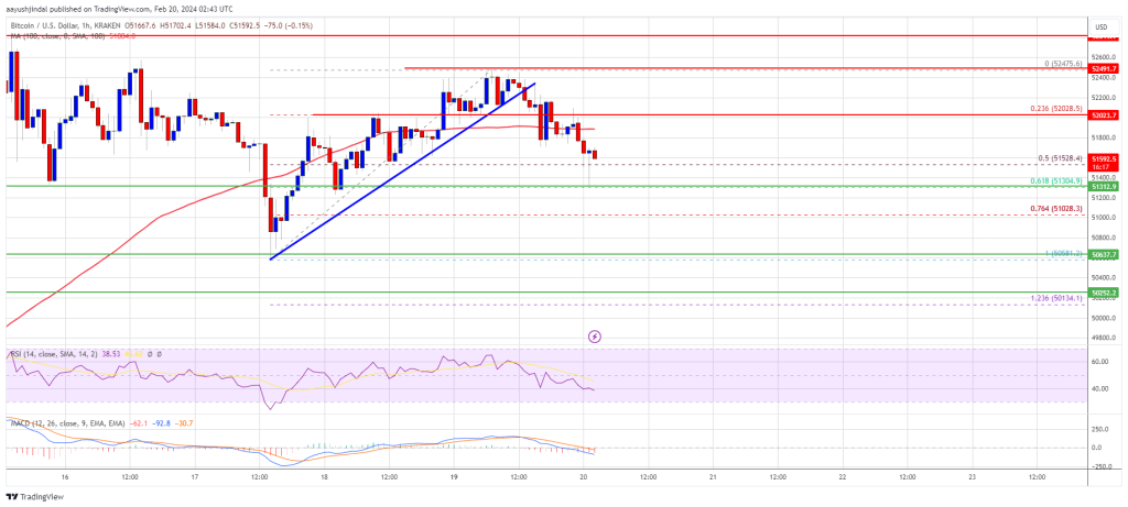 Prijs in BTC