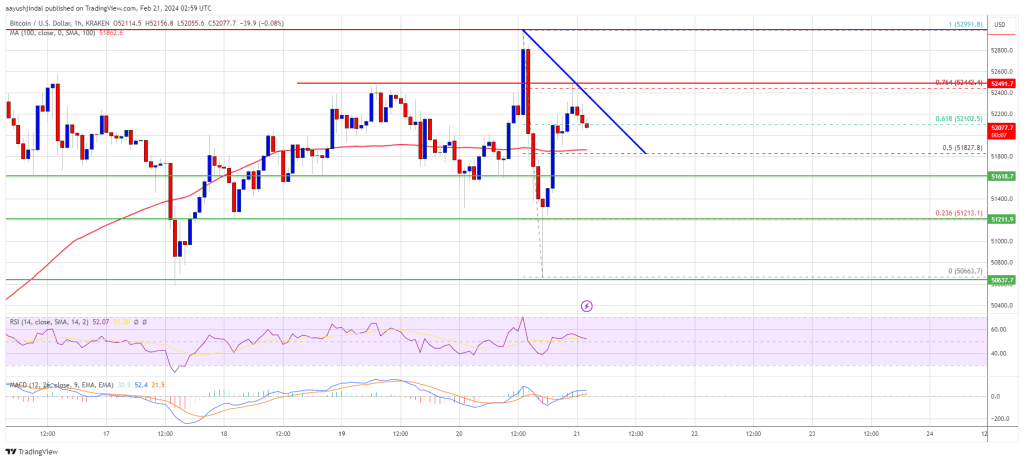 Prijs in BTC