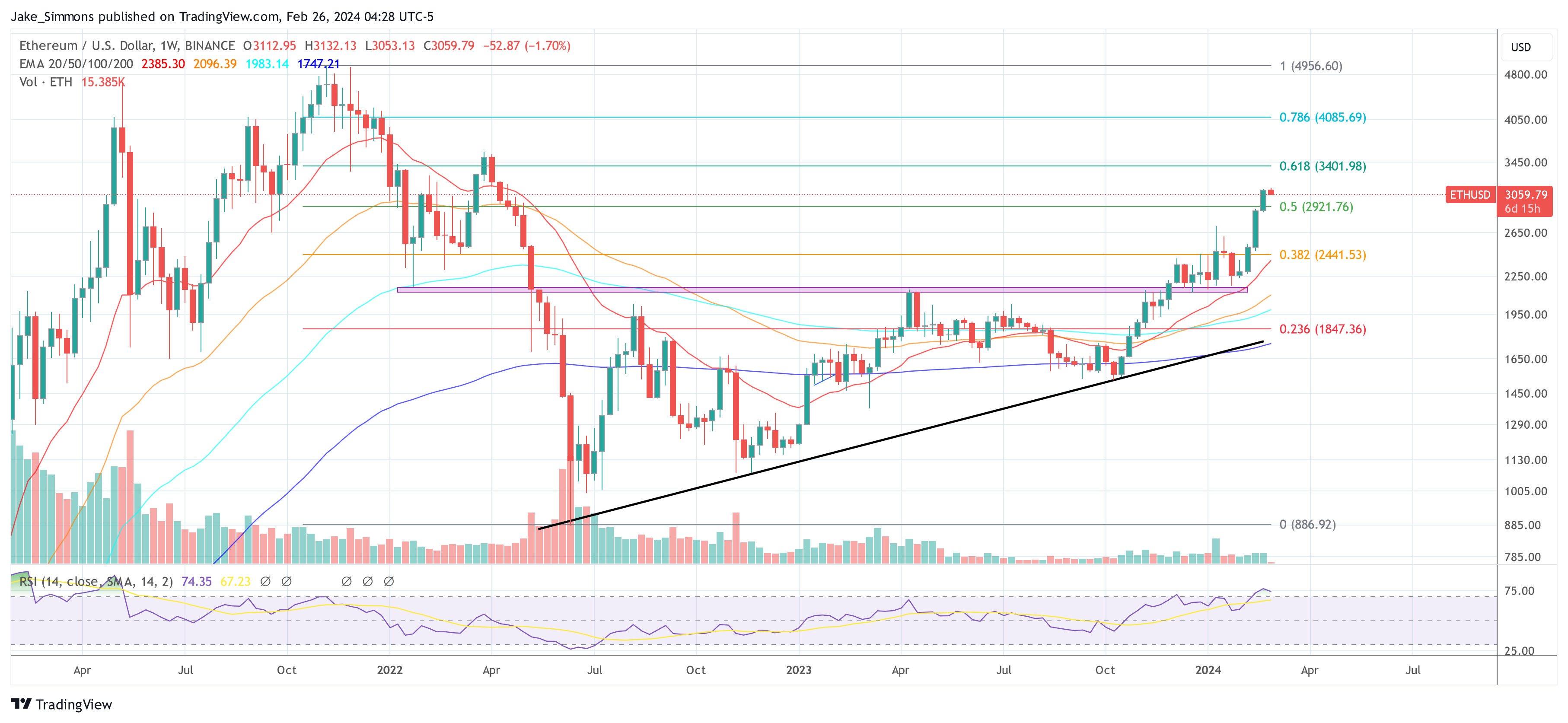 តម្លៃ Ethereum