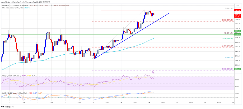 اتریم قیمت