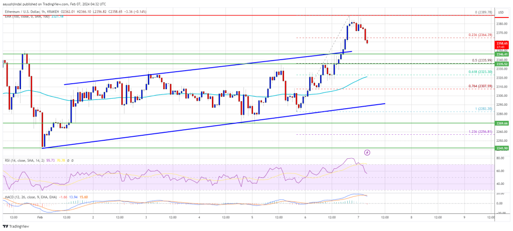 Ethereum Price