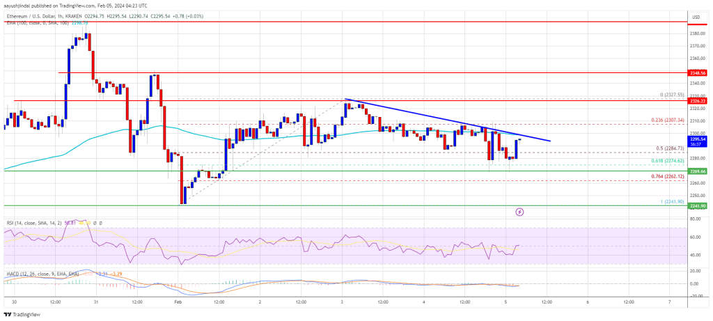 តម្លៃ Ethereum