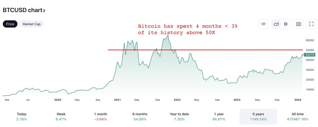 BTC 