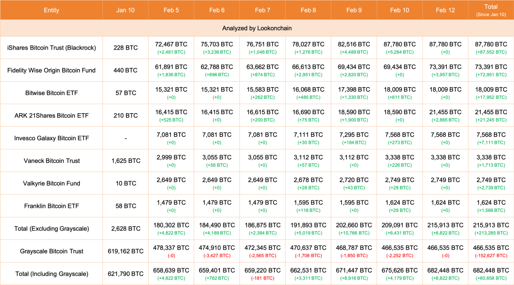  Lookonchain via X