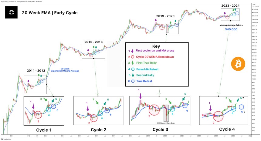 Bitcoin presyo