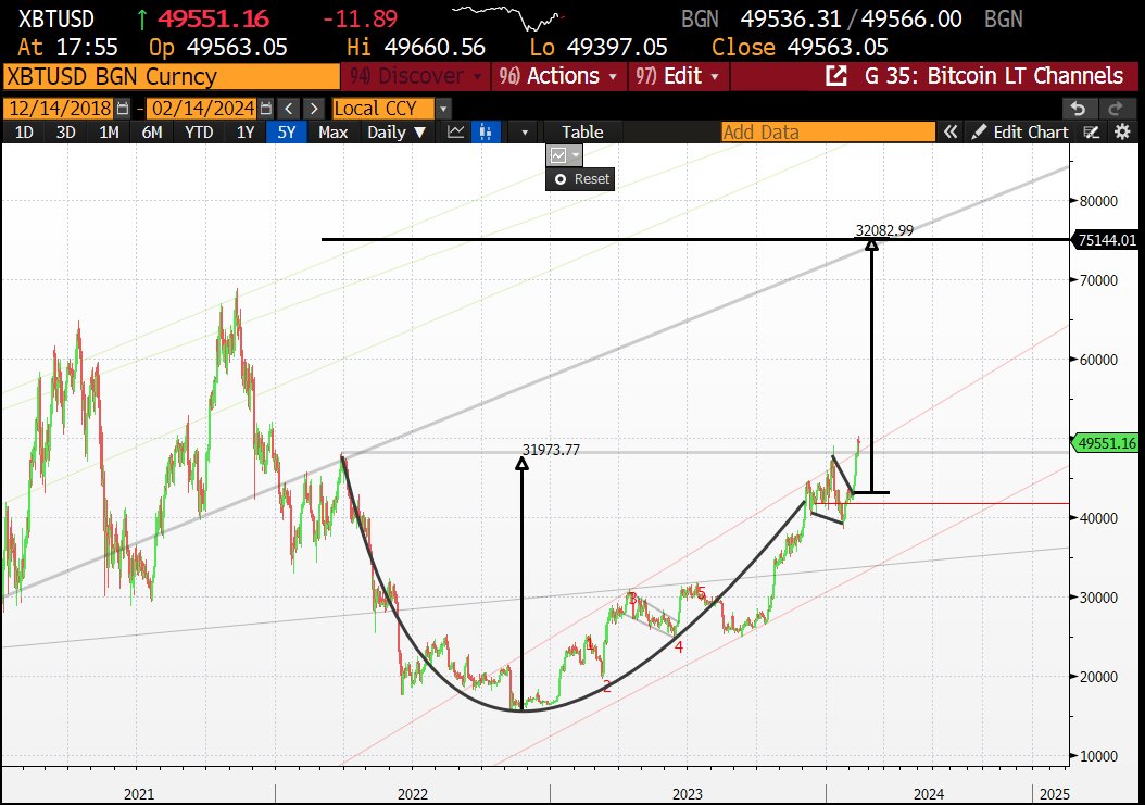 Bitcoin prize cup and handle