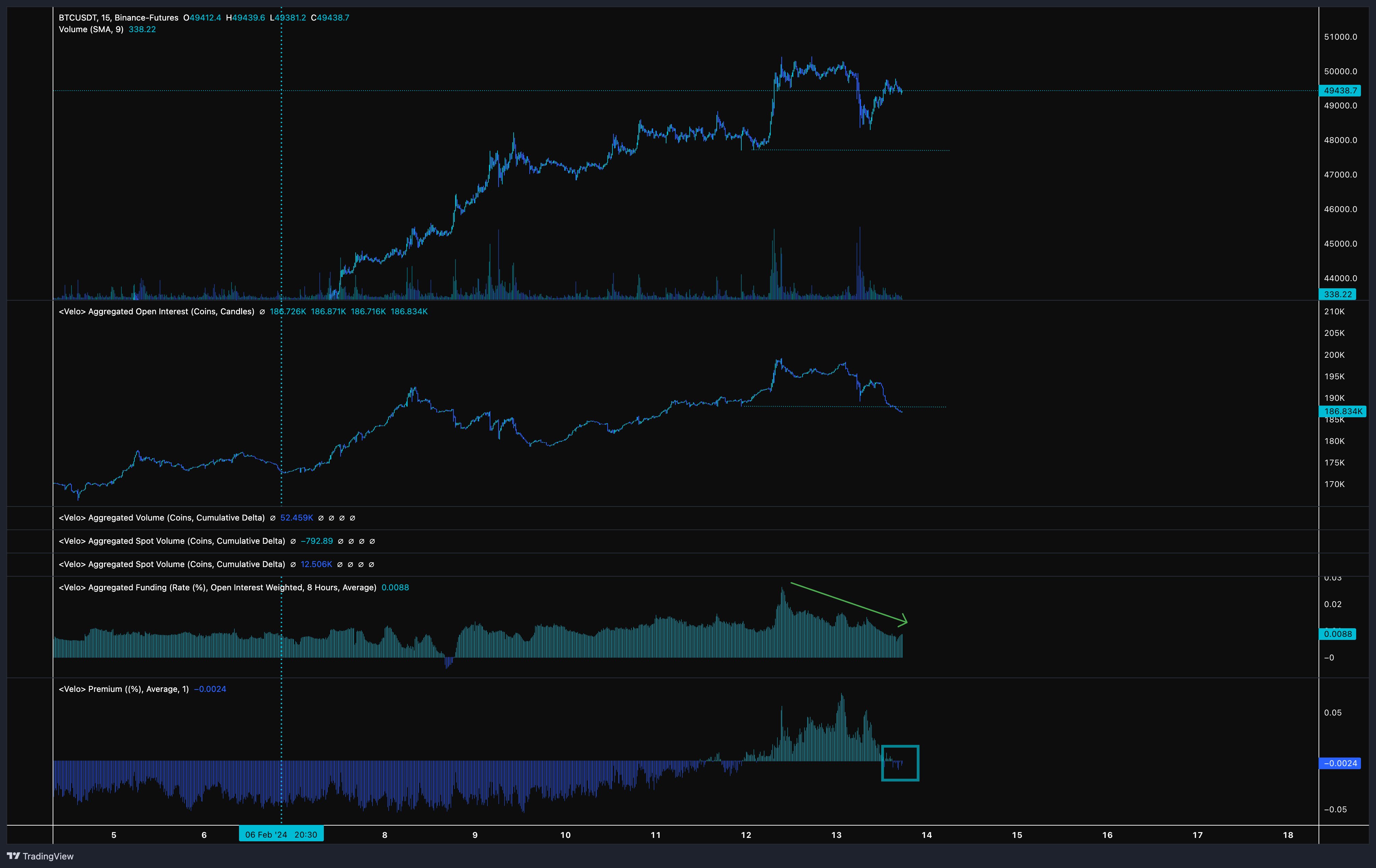 Биткойный анализ