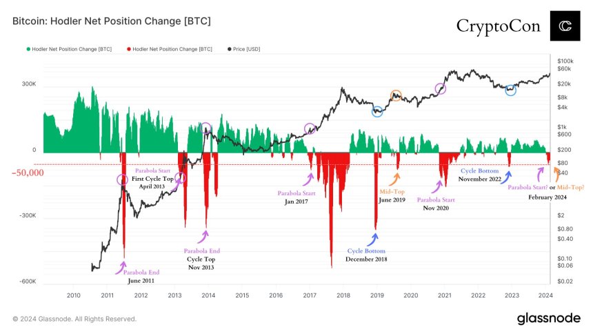 Bitcoin ETF