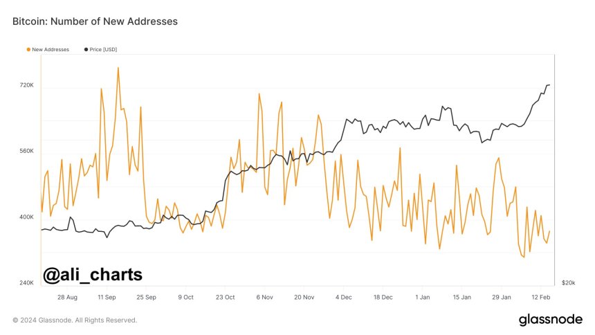 Bitcoin ETF