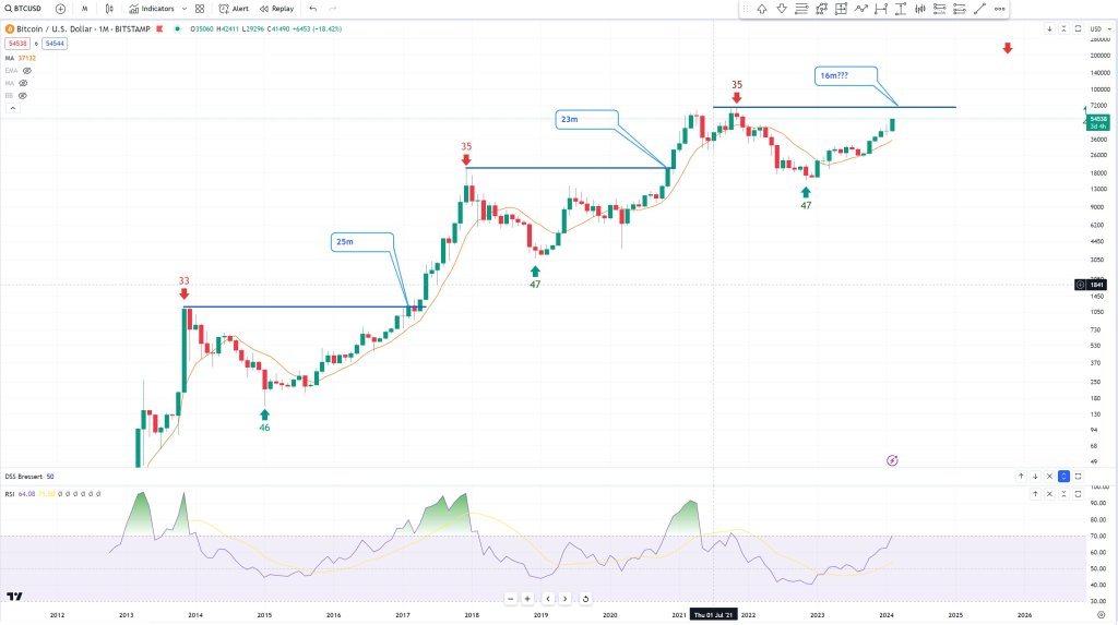 BTC approaching a key price level | Source: Analyst on X