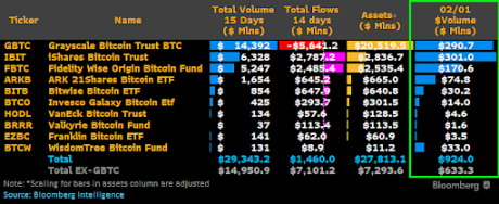 Institutional Bitcoin Buyers