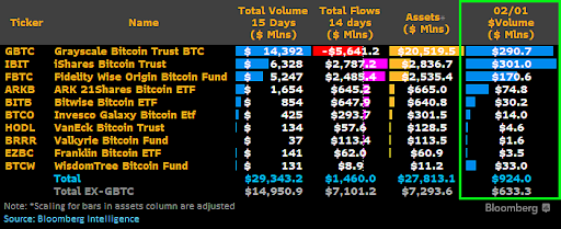 Acheteurs institutionnels de Bitcoin