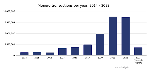 What Is Monero (XMR) Network?