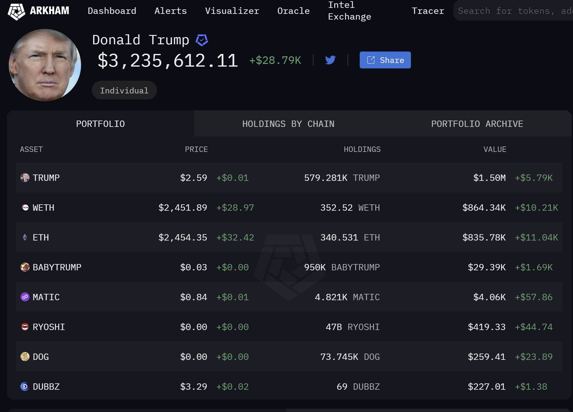 Donald Trump's crypto holdings 