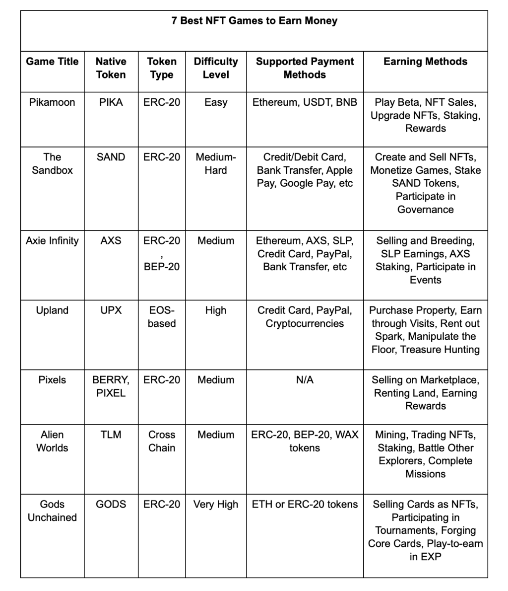 a table of the 7 best nft games to earn money 