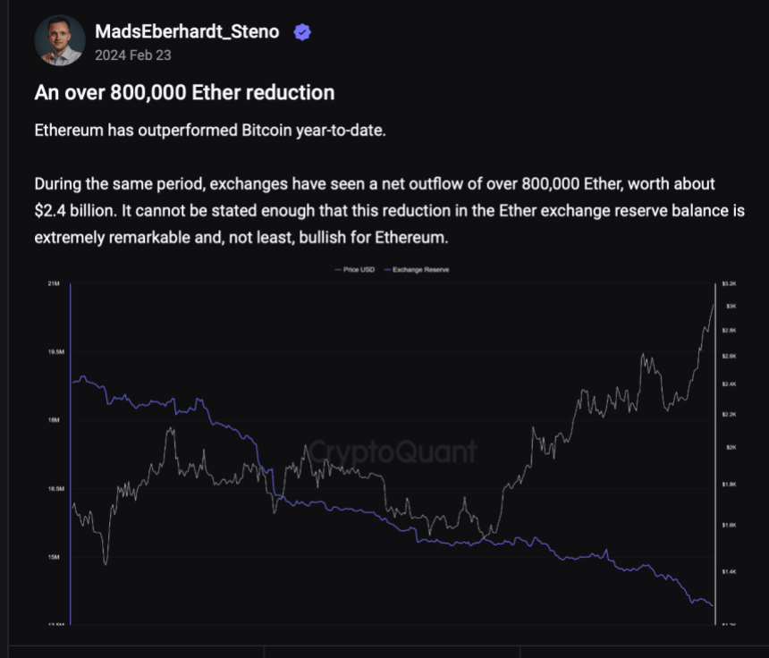 Ethereum nett outflow